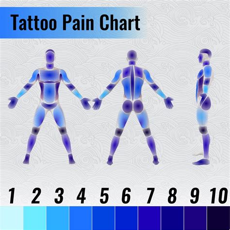 front of thigh tattoo pain|Thigh Tattoo Pain: Upper and Outer Areas